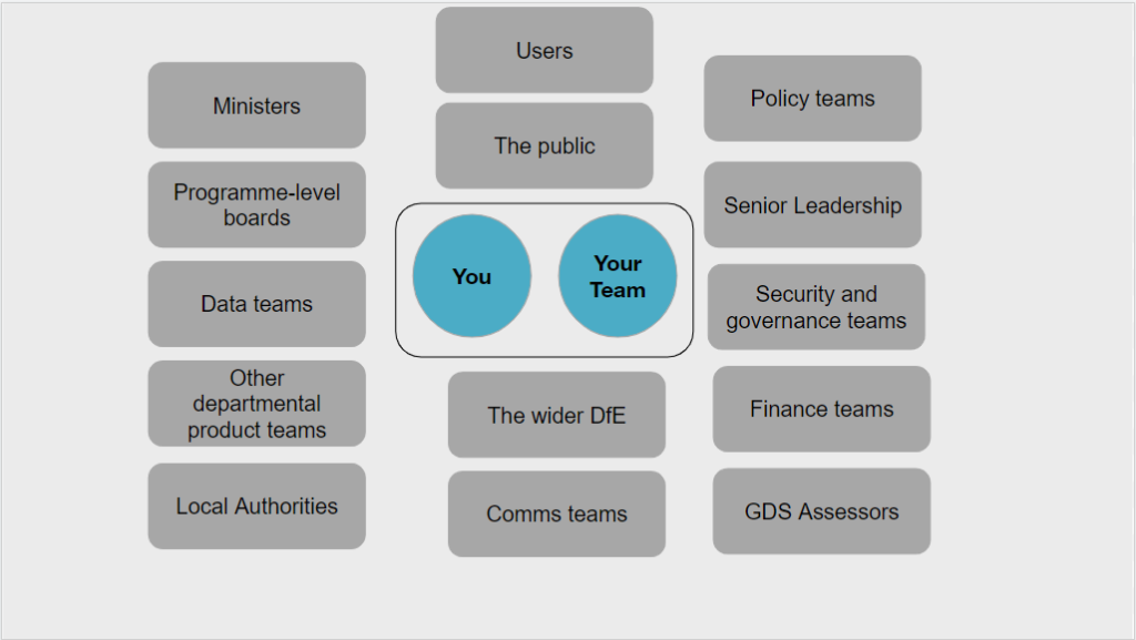 Stakeholders I deal with at my role at Department for Education